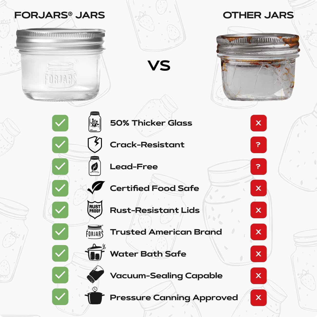 ® Premium    Jars with Lids –  – Food Storage Glass Jar Bewertung und Preis