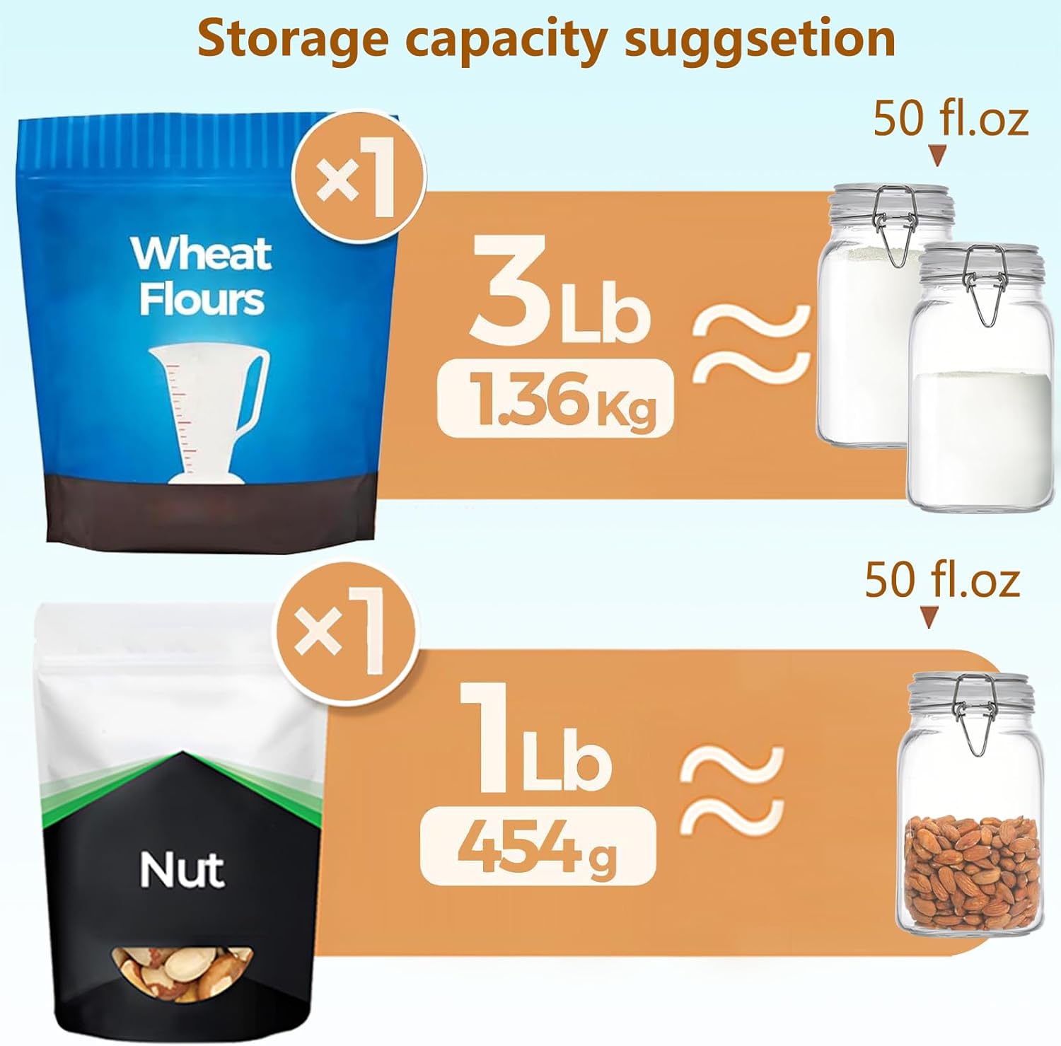 Clear Food Storage Jars 50oz S – Food Storage Glass Jar Bewertung und Preis